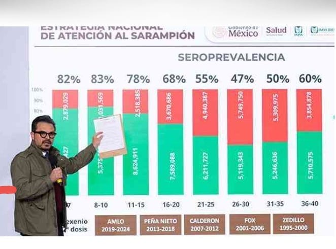 La jornada nacional de vacunación contra el Sarampión/ Moisés Bailón Jiménez