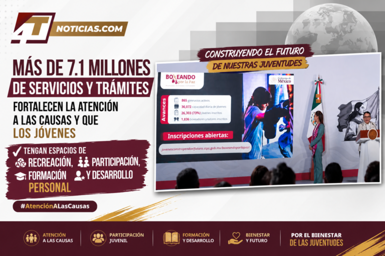 Más de 7.1 millones de servicios y trámites fortalecen la Atención a las Causas y que los jóvenes tengan espacios de recreación, participación, formación y desarrollo personal