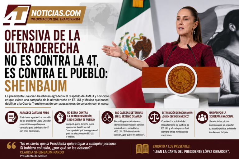 Ofensiva de la ultraderecha no es contra la 4T, es contra el pueblo: Sheinbaum