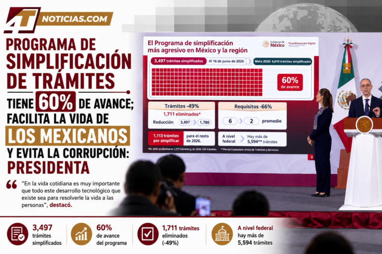 Programa de simplificación de trámites tiene 60% de avance; facilita la vida de los mexicanos y evita la corrupción: Presidenta