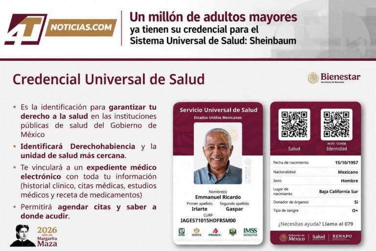 Un millón de adultos mayores ya tienen su credencial para el Sistema Universal de Salud: Sheinbaum