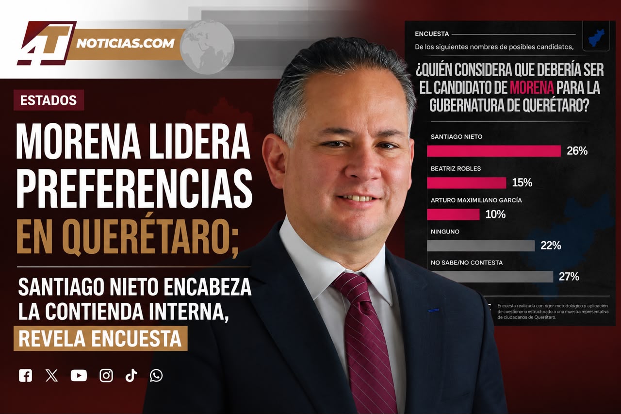 Morena lidera preferencias en Querétaro; Santiago Nieto encabeza la contienda interna, revela encuesta
