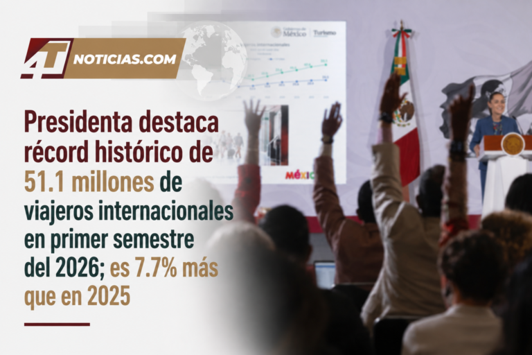 Presidenta destaca récord histórico de 51.1 millones de viajeros internacionales en primer semestre del 2026; es 7.7% más que en 2025