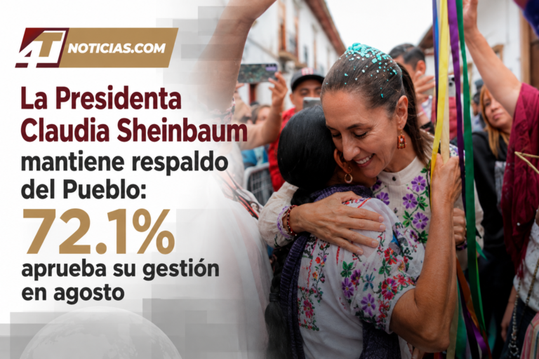 La Presidenta Claudia Sheinbaum mantiene respaldo del Pueblo: 72.1% aprueba su gestión en agosto