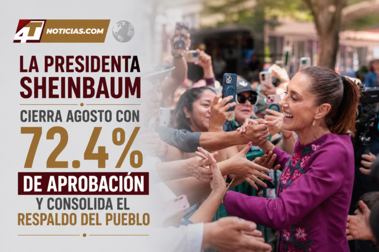 La Presidenta Sheinbaum cierra agosto con 72.4% de aprobación y consolida el respaldo del Pueblo