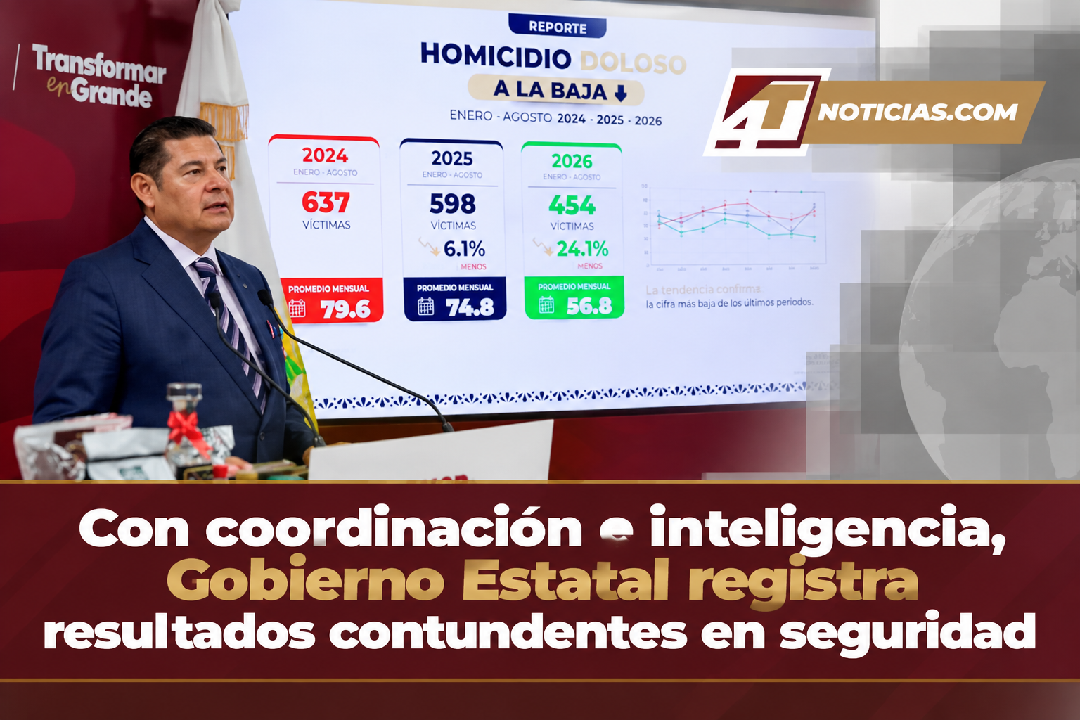 Con coordinación e inteligencia, Gobierno Estatal registra resultados contundentes en seguridad