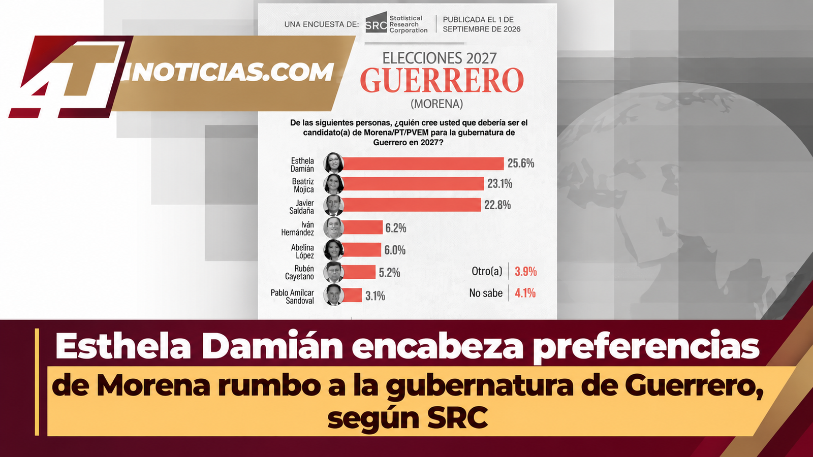 Esthela Damián encabeza preferencias de Morena rumbo a la gubernatura de Guerrero, según SRC