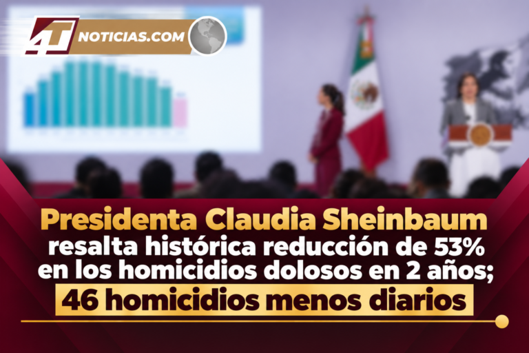 Presidenta Claudia Sheinbaum resalta histórica reducción de 53% en los homicidios dolosos en 2 años; 46 homicidios menos diarios