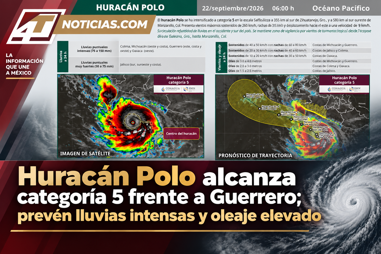 Huracán Polo alcanza categoría 5 frente a Guerrero; prevén lluvias intensas y oleaje elevado