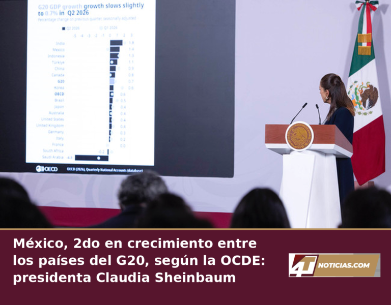 México, 2do en crecimiento entre los países del G20, según la OCDE: presidenta Claudia Sheinbaum
