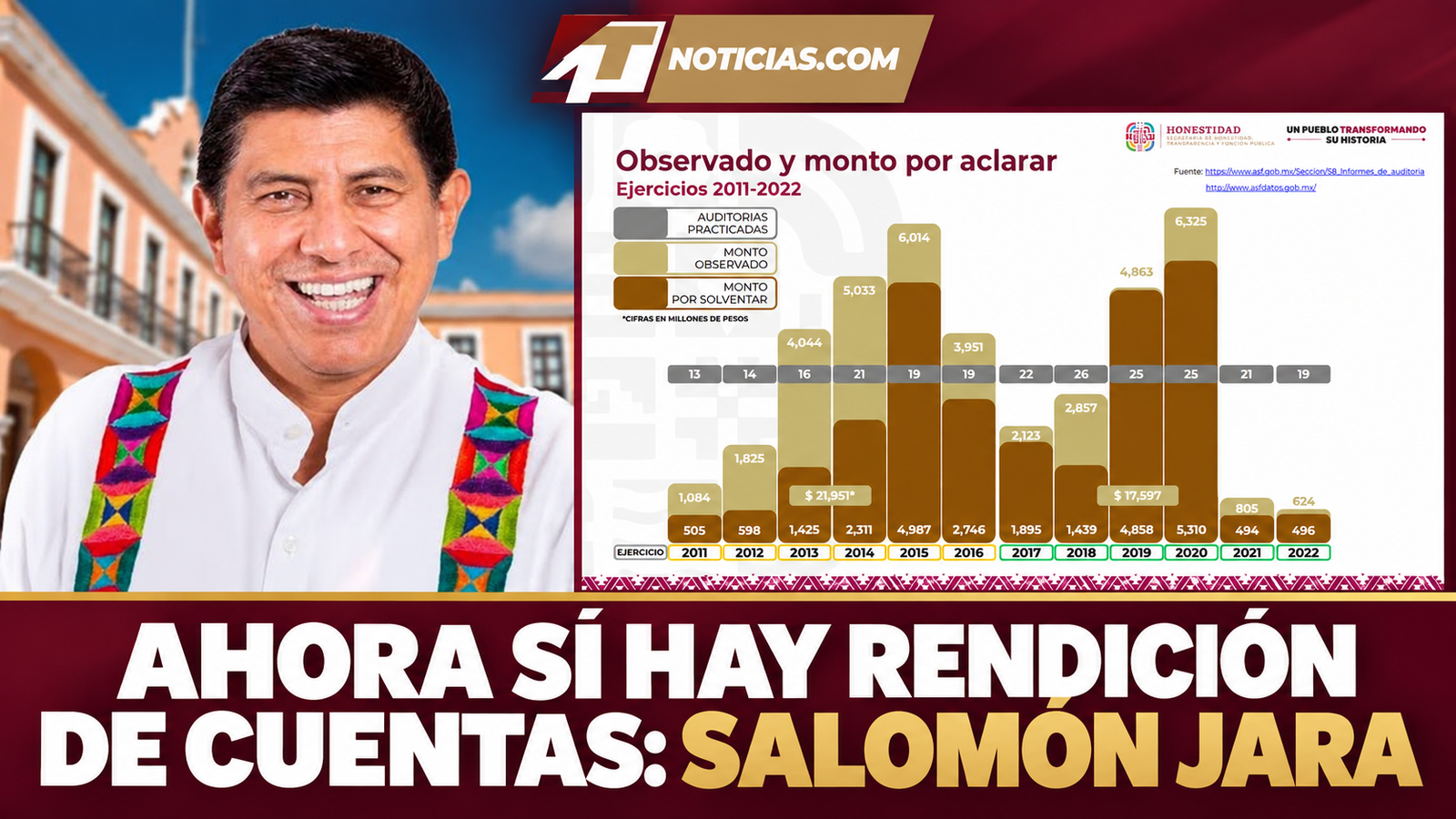 AHORA SÍ HAY RENDICIÓN DE CUENTAS: SALOMÓN JARA